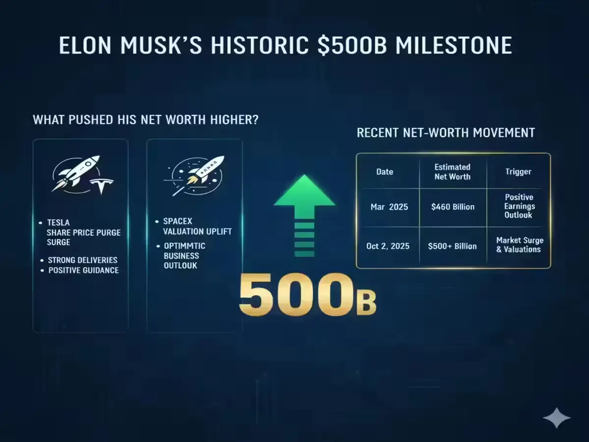 elon musk net worth