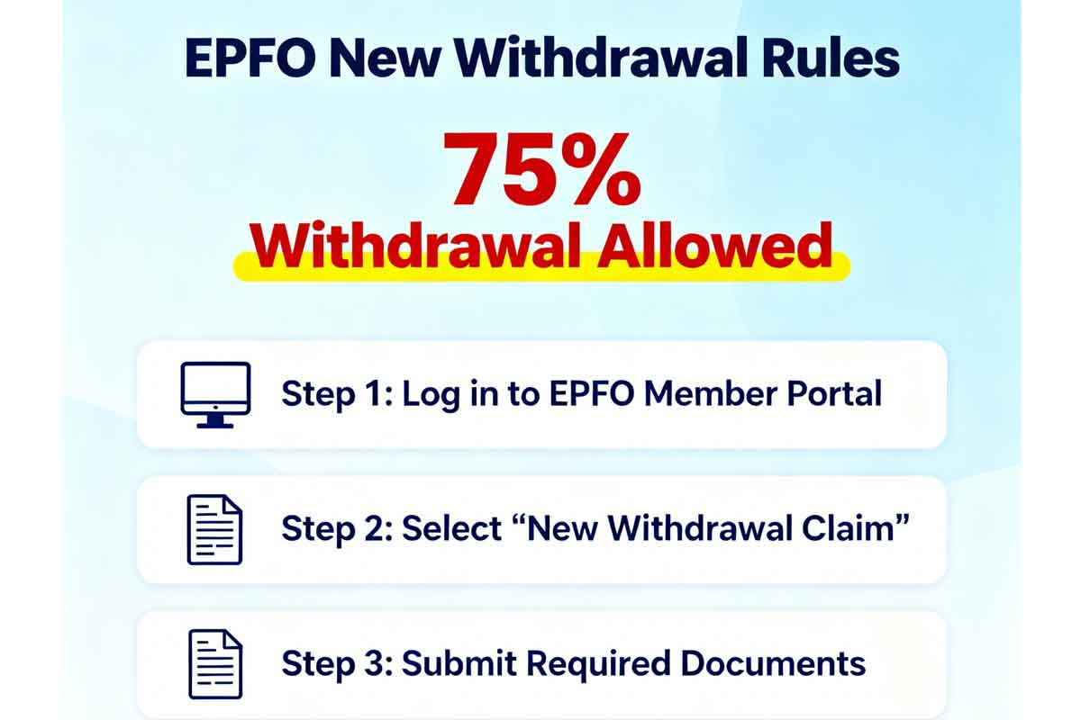 EPFO New Withdrawal Rules: 75 % Withdrawal Allowed - Steps to Withdraw Funds from EPFO EPFO New Withdrawal Rules: 75 % Withdrawal Allowed - Steps to Withdraw Funds from EPFO