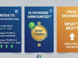 Eternal Reports Q2 Results, Is Dividend Announced?, Price Movement