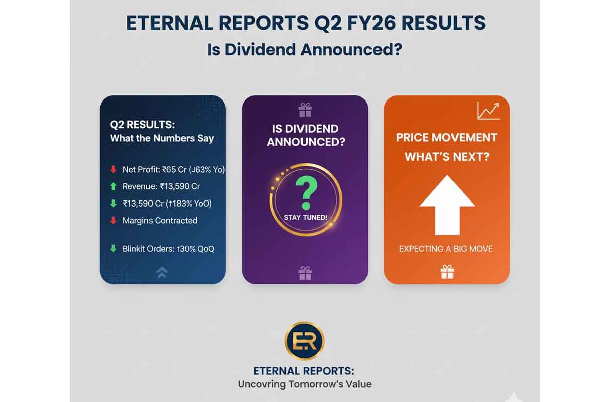 Eternal Reports Q2 Results, Is Dividend Announced?, Price Movement