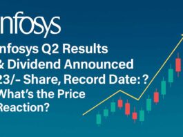 Infosys Q2 Results & Dividend Announced: What’s the Price Reaction?