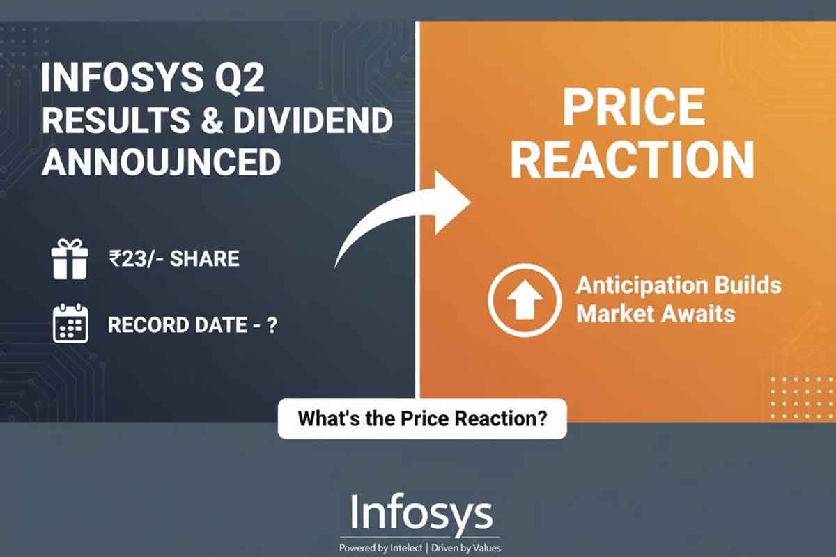 Infosys Q2 Results & Dividend Announced: What’s the Price Reaction?