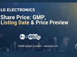 LG Electronics Share Price: GMP, Listing Date & Price Preview