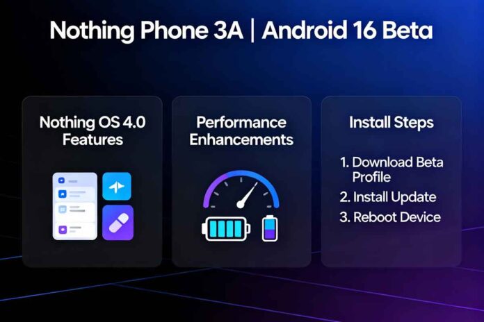 nothing-2 Nothing Phone 3A Android 16 Beta Explained: Nothing OS 4.0 Features, Performance and How to Install