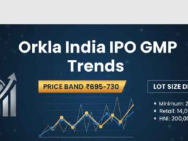 Orkla India IPO GMP Trends Before Listing Date – Price Band ₹695-730 and Lot Size Details