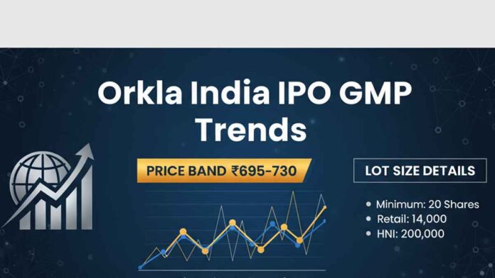 orkala-3 Orkla India IPO GMP Trends Before Listing Date – Price Band ₹695-730 and Lot Size Details
