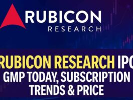 Rubicon Research IPO: GMP Today, Subscription Trends & Price