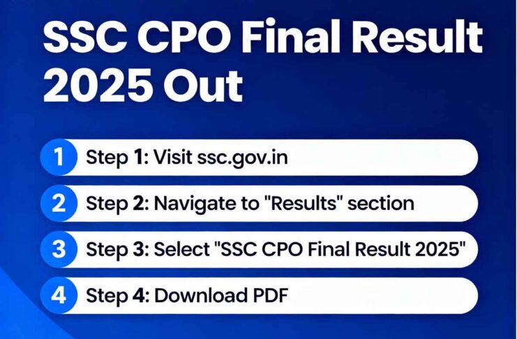 Generate a wide promotional banner image in 16:9 aspect ratio for "SSC CPO Final Result 2025 Out - Steps to Download from ssc.gov.in".