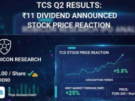 TCS Q2 Results: Dividend Announced and Stock Price Reaction