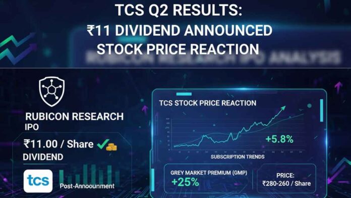 TCS Q2 Results: Dividend Announced and Stock Price Reaction