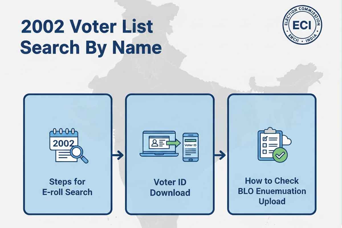 2002 Voter List Search By Name: Steps for E-roll Search, Voter ID Download & How to Check BLO Enumeration Upload