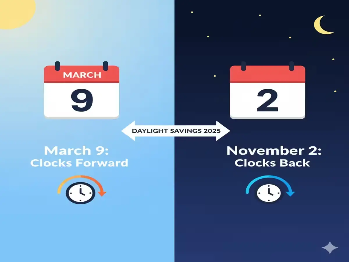 Daylight Savings 2025 start and end date