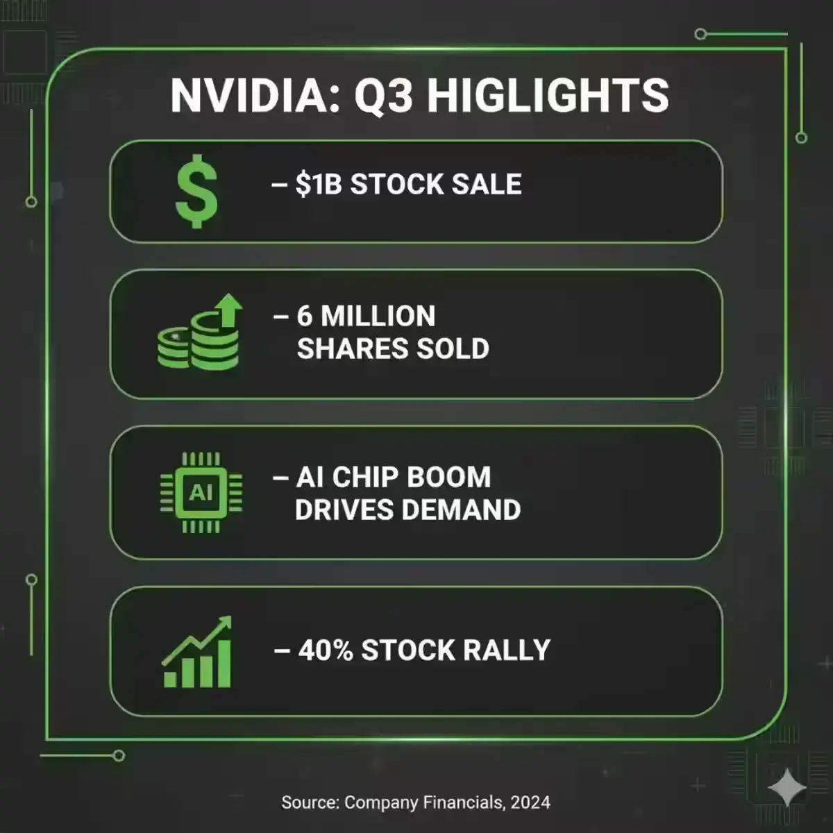 Nvidia’s $1 Billion Stock Sale: Why CEO Jensen Huang Is Cashing Out Now Nvidia’s $1 billion stock sale and 40% stock rally amid AI boom