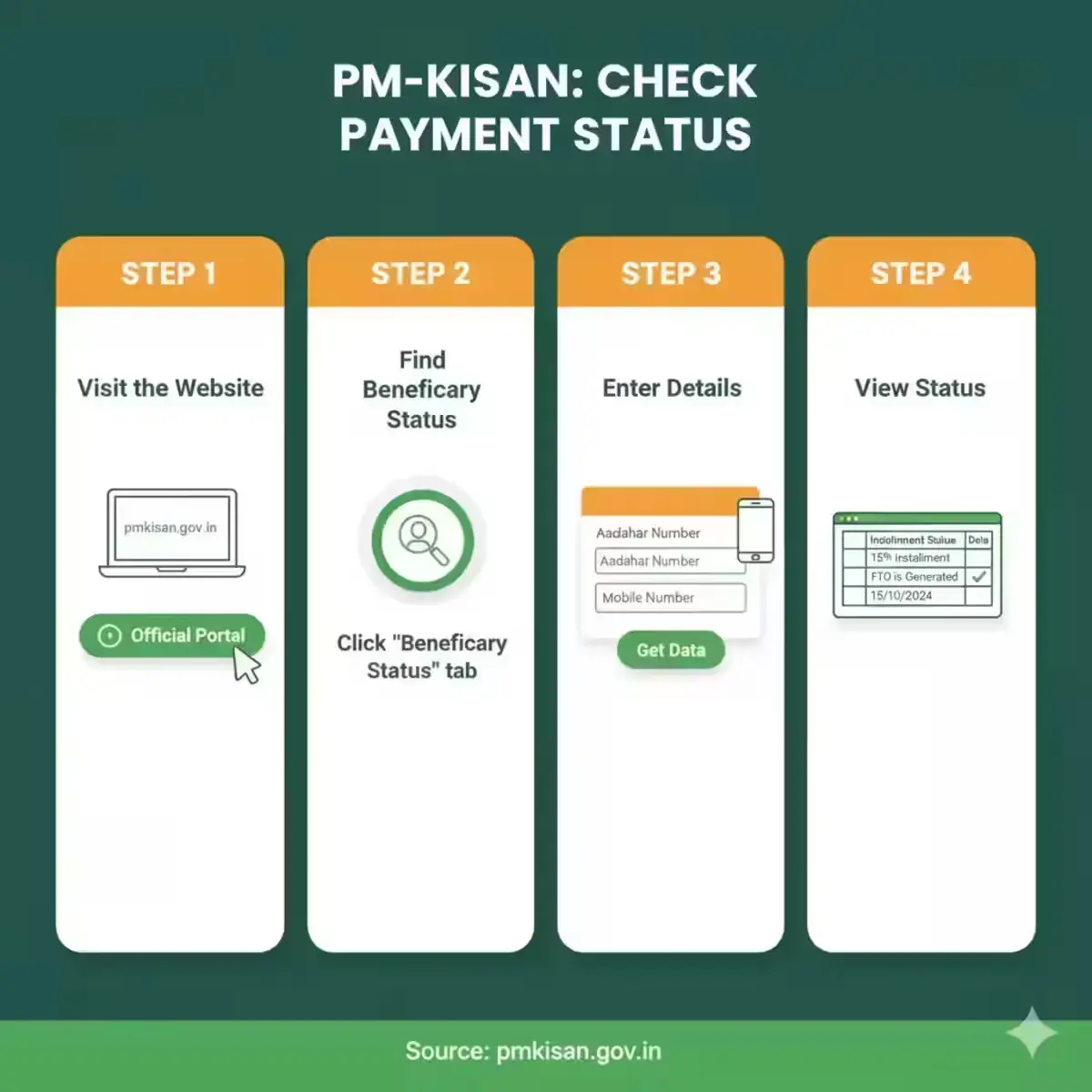 PM Kisan Yojana Update: 21st Instalment Likely by November 5 – Who Will Get Payment? How to Check PM Kisan Payment Status Online – Step by Step Guide