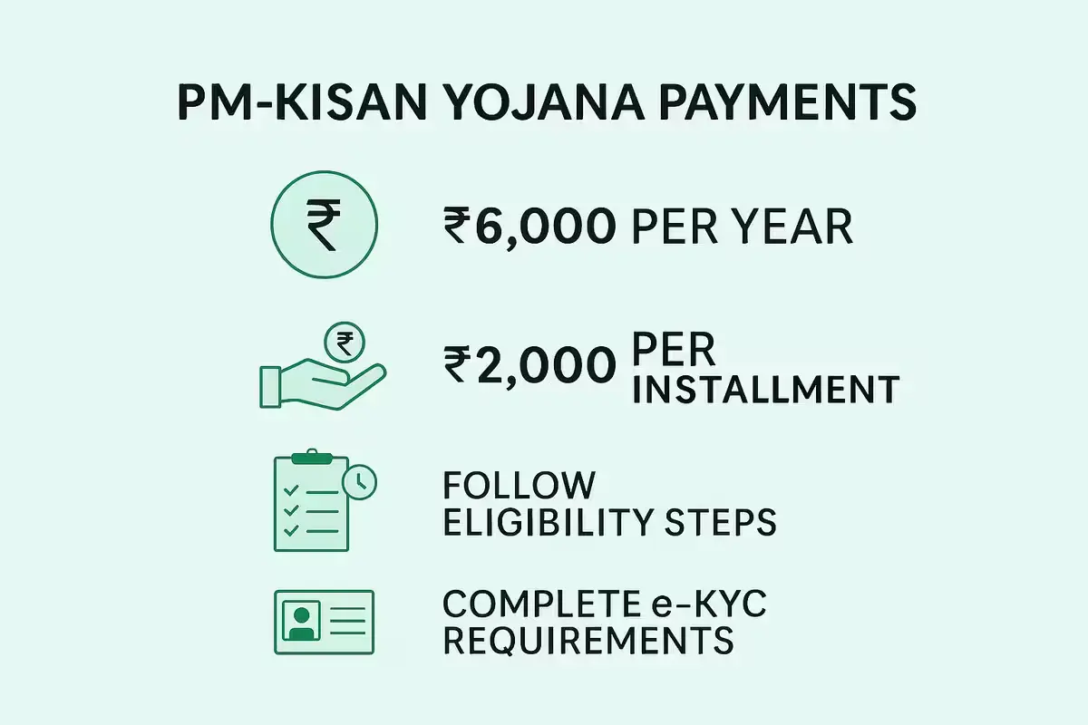 What to Know: PM Kisan Yojana 21st Installment to Drop on November 19 PM Kisan Yojana payment