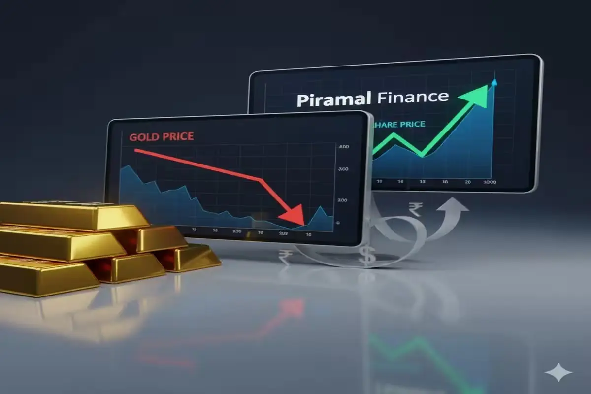 Gold price drop vs Piramal Finance share price chart