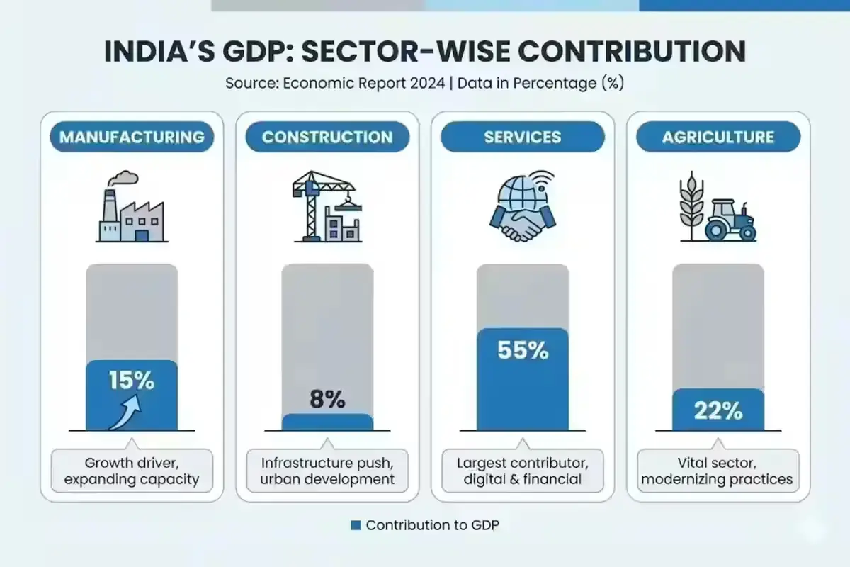 India GDP growth in Q2