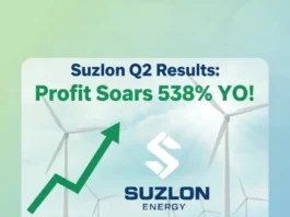 Suzlon Energy Q2 Results Profit 538% YoY - Financial News Graphic