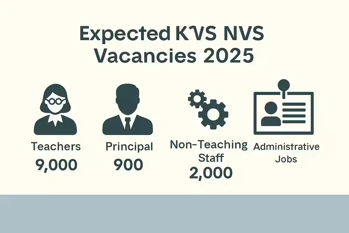 KVS and NVS 2025 vacancy
