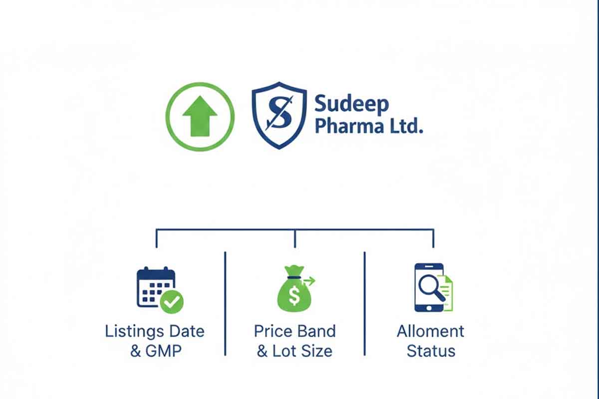 Sudeep Pharma Ltd. IPO: Check Latest IPO GMP Live, Listings Date, Price Band and Lot Size, Steps to Check IPO Allotment Status