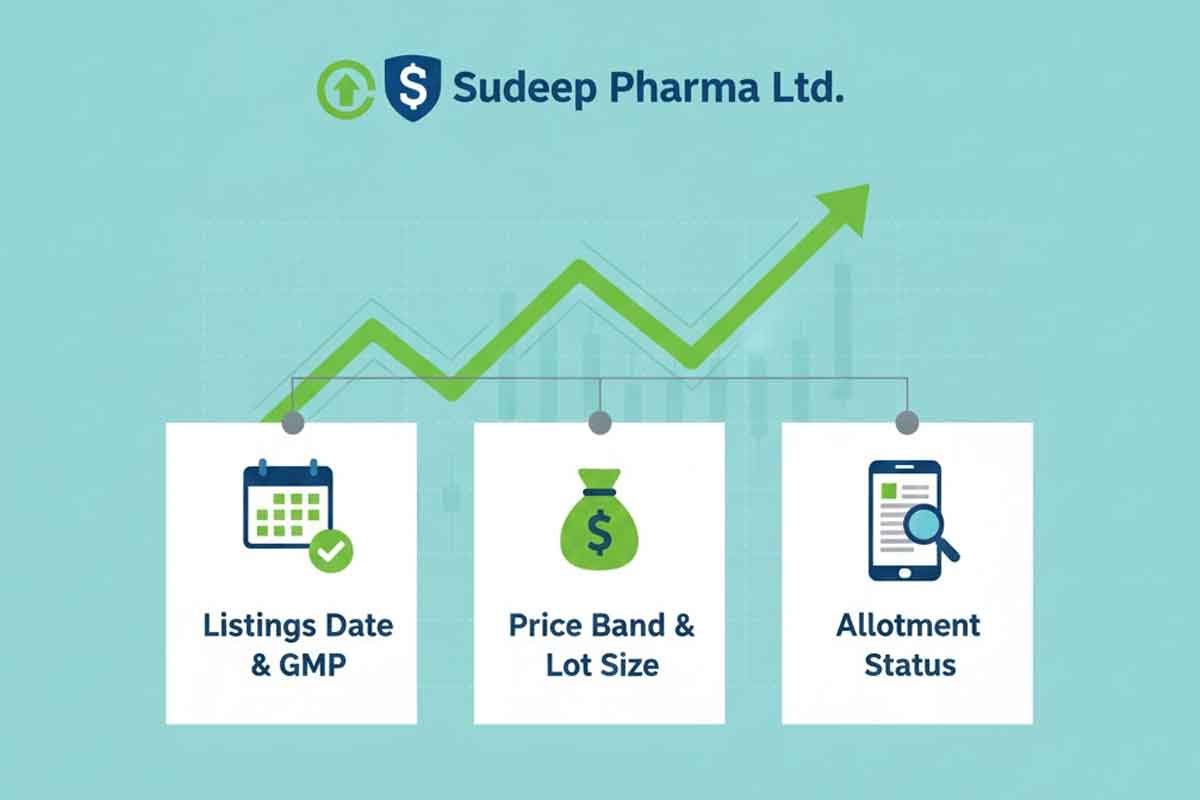 Sudeep Pharma Ltd. IPO: Check Latest IPO GMP Live, Listings Date, Price Band and Lot Size, Steps to Check IPO Allotment Status