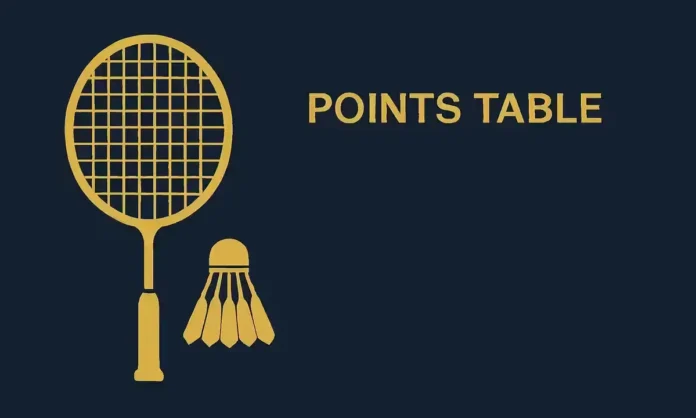 BWF World Tour Finals Group B points table and match scores