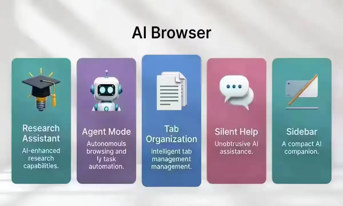 Google Chrome and Safari are falling: Top 5 AI Browsers to try today Best AI browsers 2025 comparison