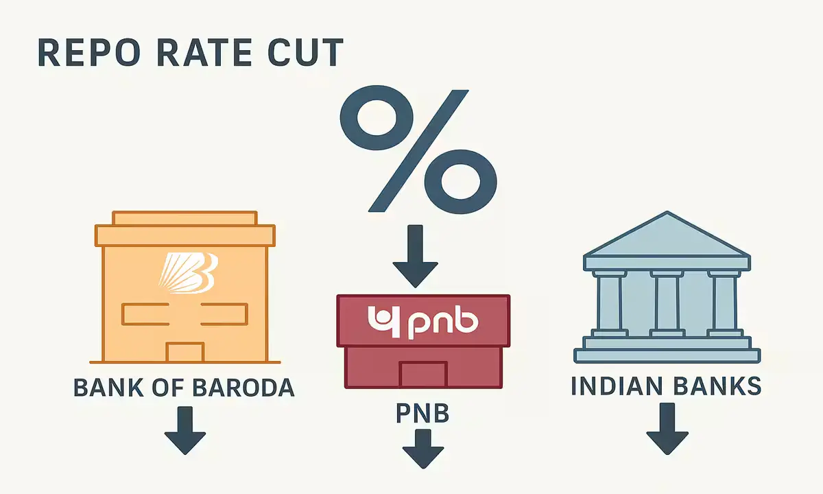 RBI Lowers Repo Rate: Banks Announce Fresh Interest Rate Cuts Bank of Baroda PNB interest rate reduction