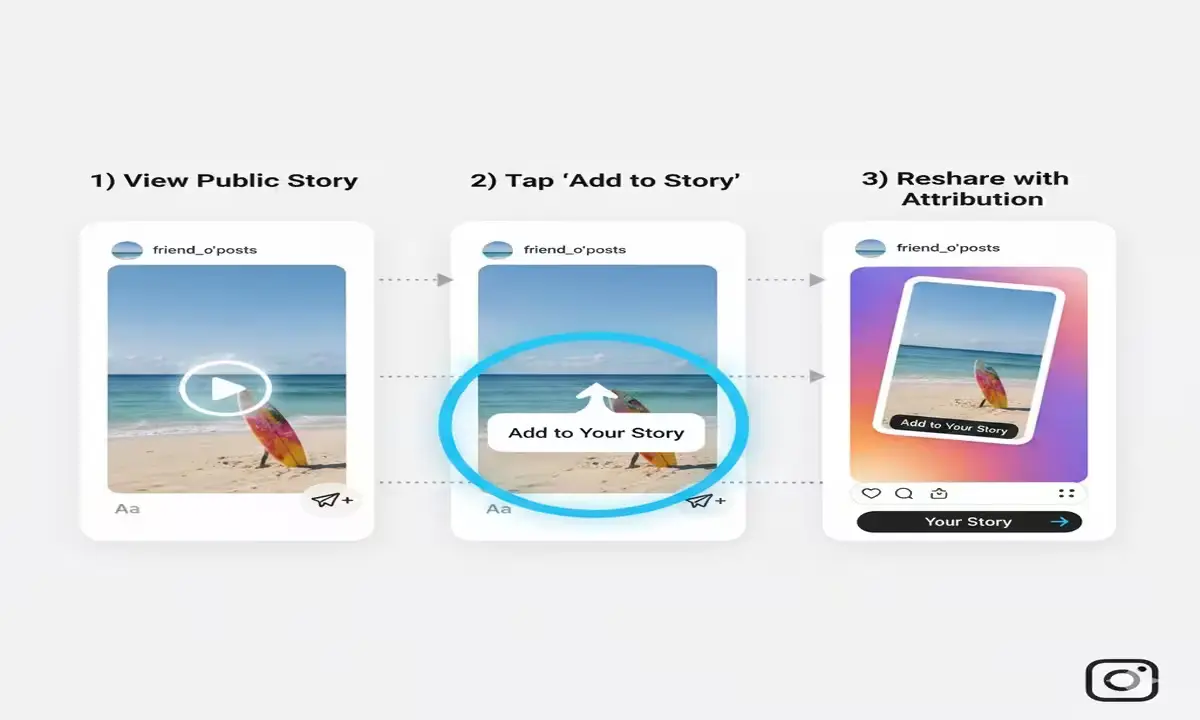 Instagram Story Reshare feature