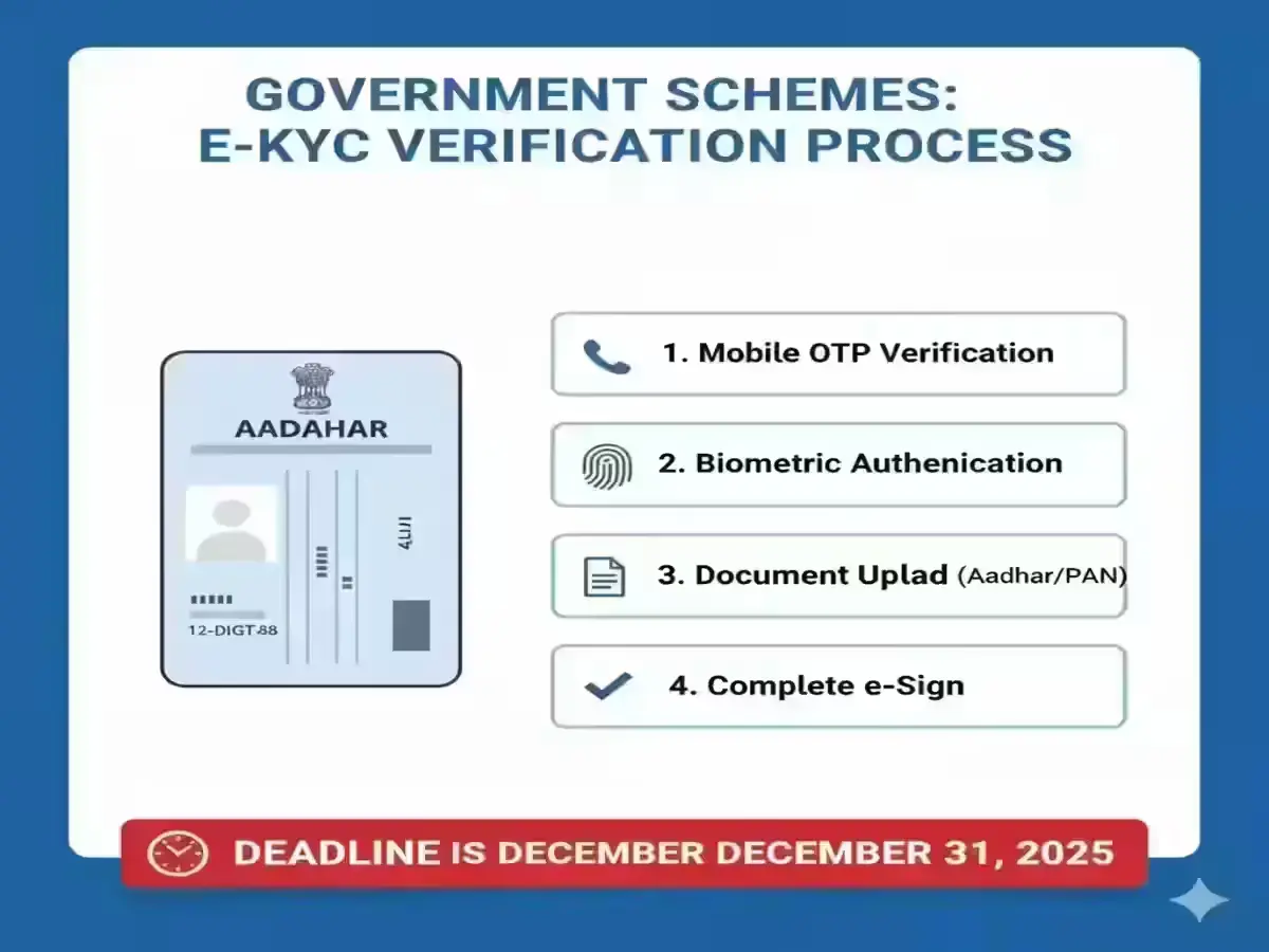 Ladki Bahin Yojana e-KYC deadline reminder