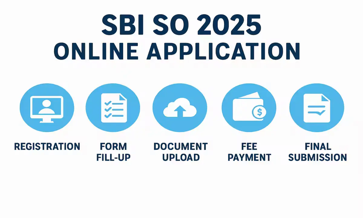 Flowchart showing SBI SO 2025 online application process