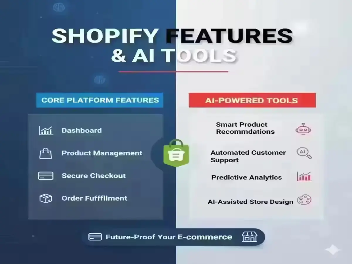 Shopify Features and AI Tools