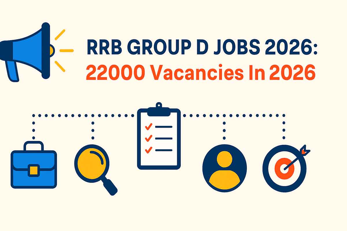 RRB Group D Jobs 2026: 22000 Vacancies in 2026 With Approved Vacancies of Level - 1, Steps to check How to apply