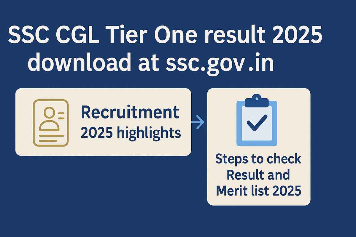 SSC CGL Tier One result 2025 download at ssc.gov.in: Recruitment 2025 highlights and Steps to check Result and Merit list 2025 SSC CGL Tier One result 2025 download at ssc.gov.in: Recruitment 2025 highlights and Steps to check Result and Merit list 2025